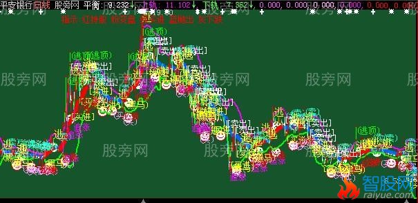 大智慧布林线升级版主图指标公式