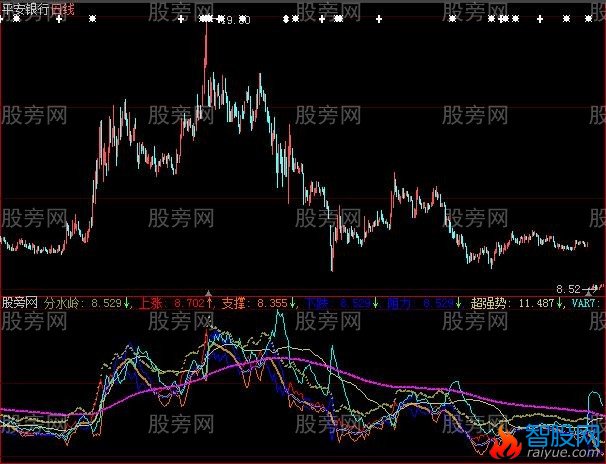 大智慧发现疯牛指标公式