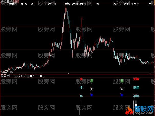 大智慧秘密关注点指标公式