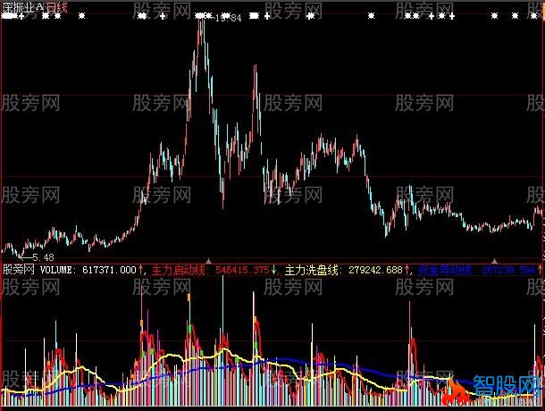 大智慧准确率极高的成交量指标公式