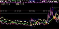 大智慧超级黄牛主图指标公式