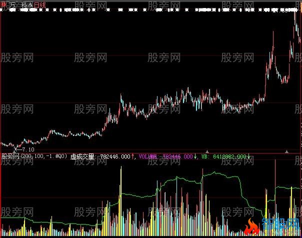 大智慧成交突破指标公式