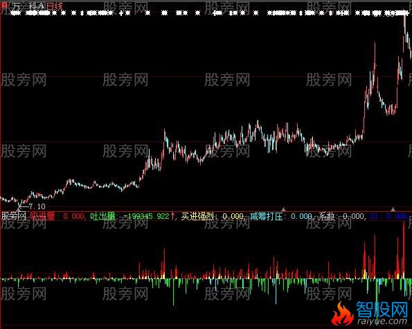 大智慧筹码进出指标公式