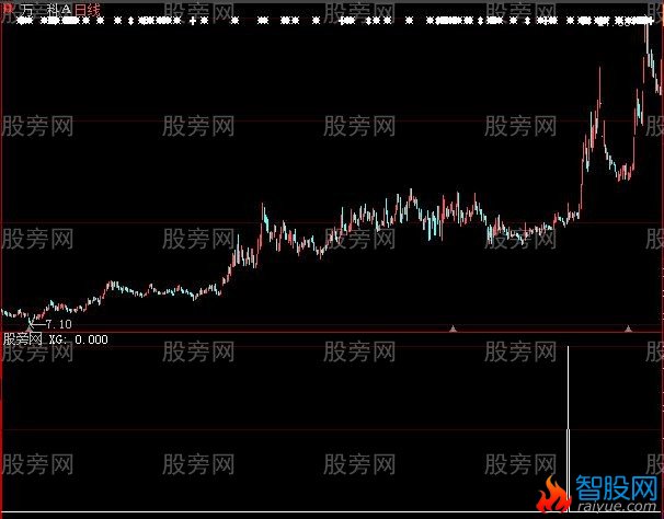 大智慧一脚踢出大黑马选股指标公式