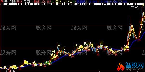 大智慧无未来的主图指标公式