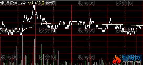 大智慧成交量变色分时主图指标公式