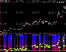 大智慧BOLL和MACD组合主图指标公式