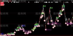 大智慧波段绝密买点主图指标公式