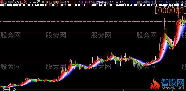 大智慧彩云超强波段主图指标公式