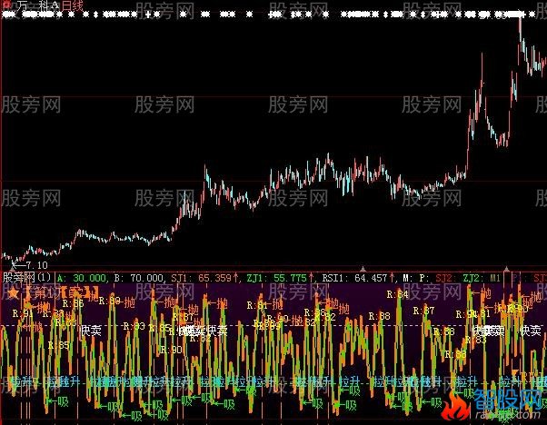 大智慧炒股投机策略指标公式