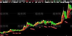 大智慧道家炒股思想主图指标公式