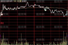 大智慧高手抓涨停板分时主图指标公式