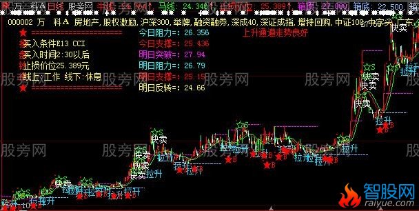 大智慧很牛X的主图指标公式