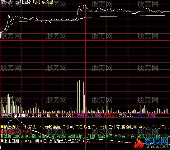 大智慧量比曲线分时指标公式