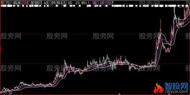 大智慧三线通气主图指标公式