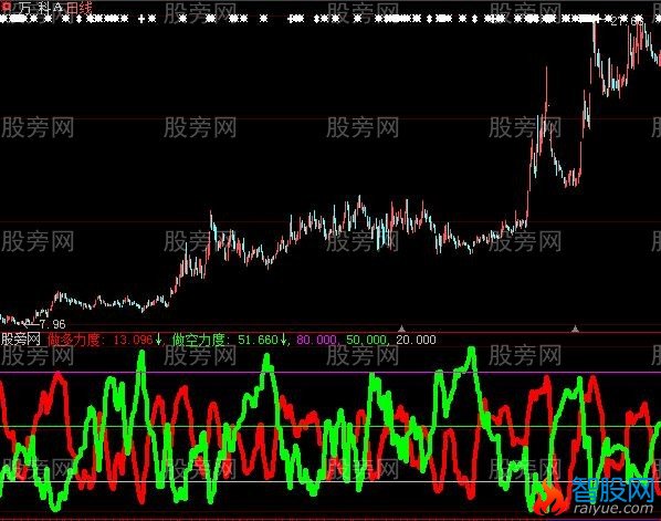 大智慧多空力度指标公式
