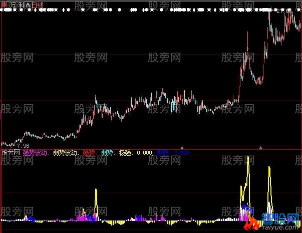 大智慧涨停板强弱参考指标公式