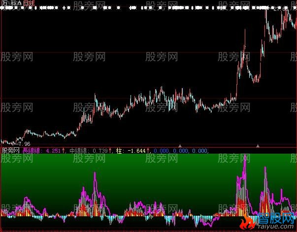 大智慧长线中线柱指标公式