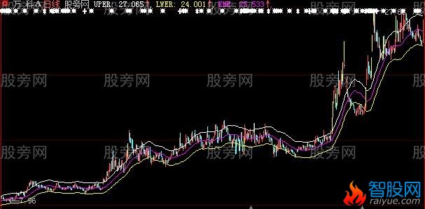 大智慧涨停板主图指标公式