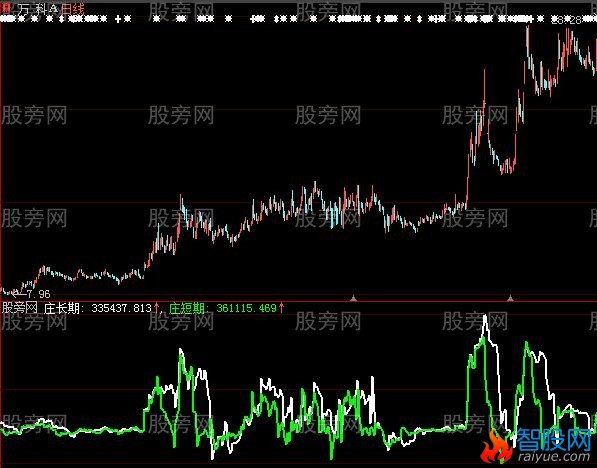 大智慧庄家长短动力性指标公式