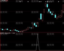 大智慧风云主升3选股指标公式