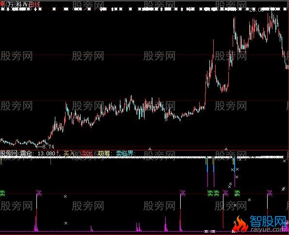 大智慧买卖参谋指标公式