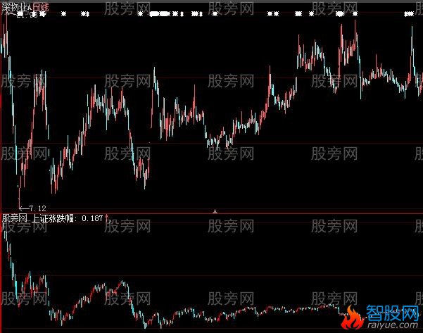 大智慧沪指同图指标公式