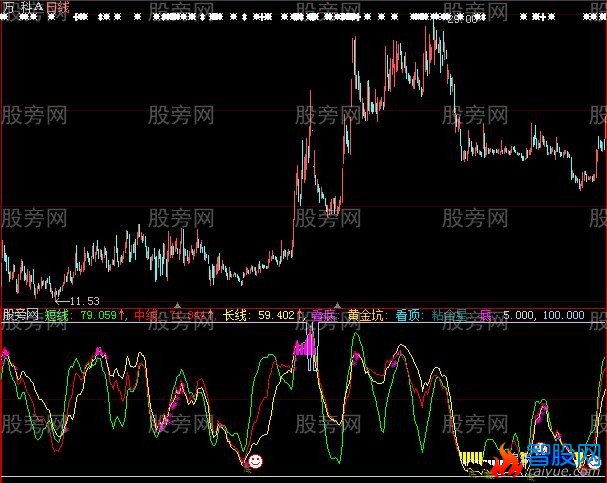 大智慧绝对精品指标公式