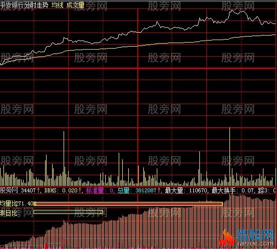 大智慧见星抓涨停分时指标公式