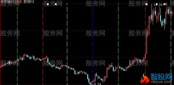 大智慧DELTA主图指标公式