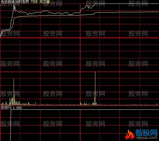 大智慧分时拉升指标公式