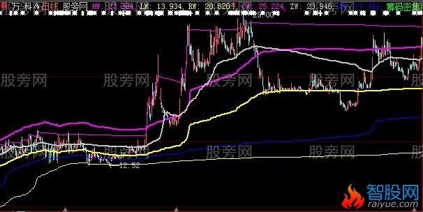 大智慧筹码顶底主图指标公式