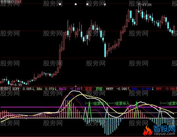 大智慧99MACD指标公式