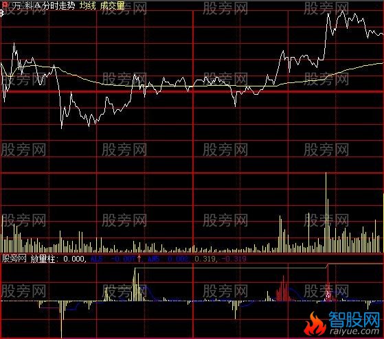 大智慧逆天反转分时指标公式