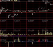 大智慧逆天反转分时指标公式