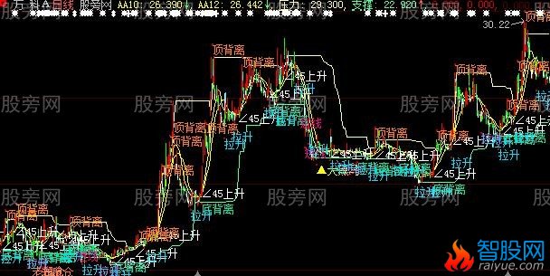 大智慧百万难买主图指标公式