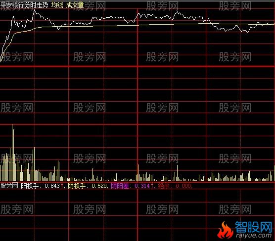 大智慧阴阳换手分时指标公式