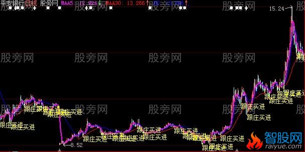 大智慧跟庄买进主图指标公式