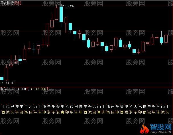 大智慧竖向排列日干支指标公式