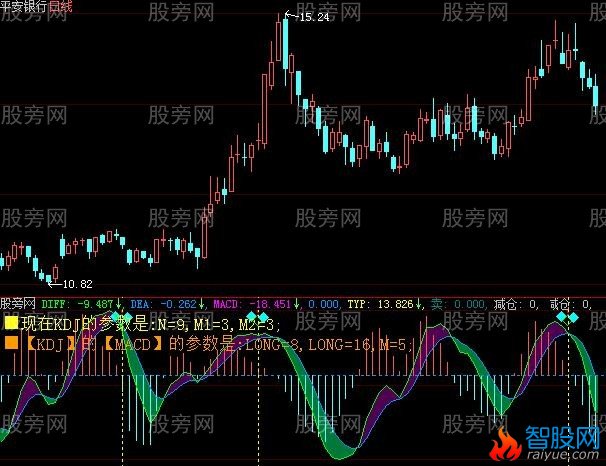 大智慧KDJ的MACD指标公式