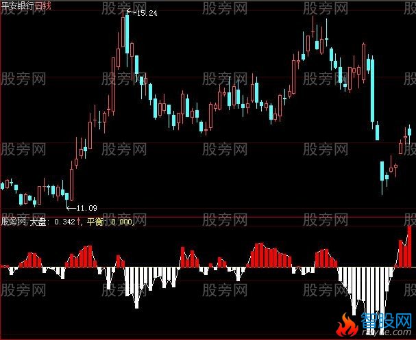 大智慧大盘趋势指标公式