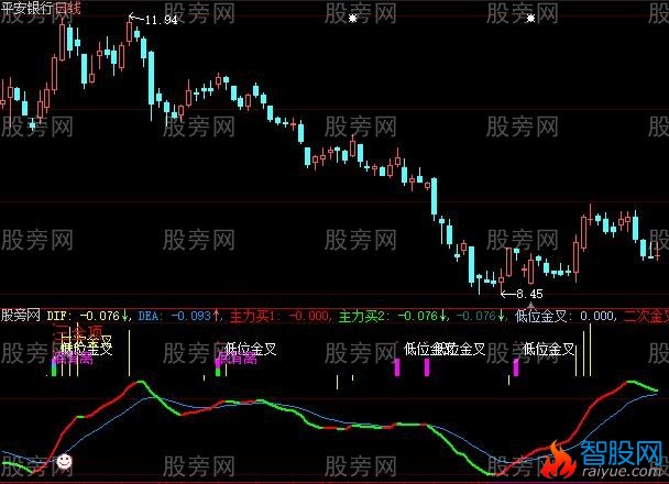 大智慧MACD看透主力更新版指标公式