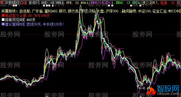 大智慧布林收口主图指标公式