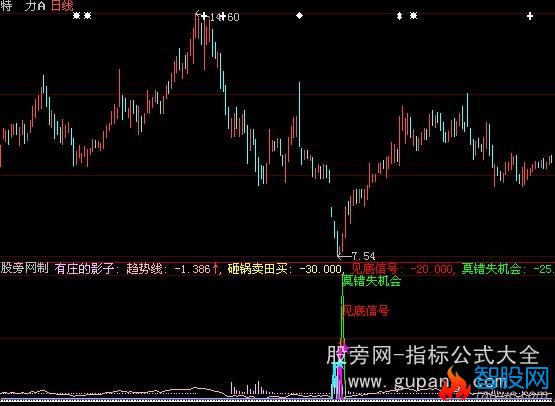 大智慧见底信号指标公式