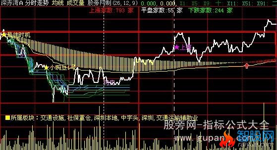 大智慧最佳时机分时主图指标公式