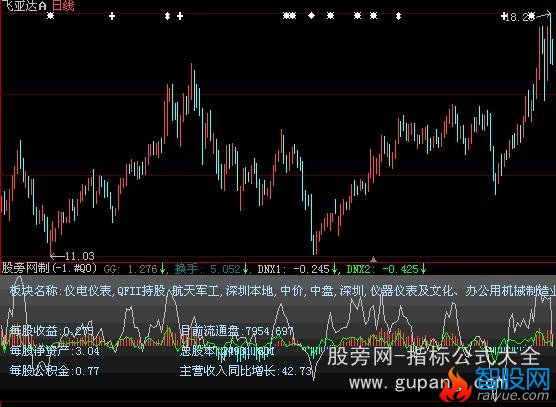 大智慧多空能量指标公式