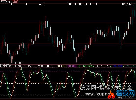 大智慧大波段指标公式