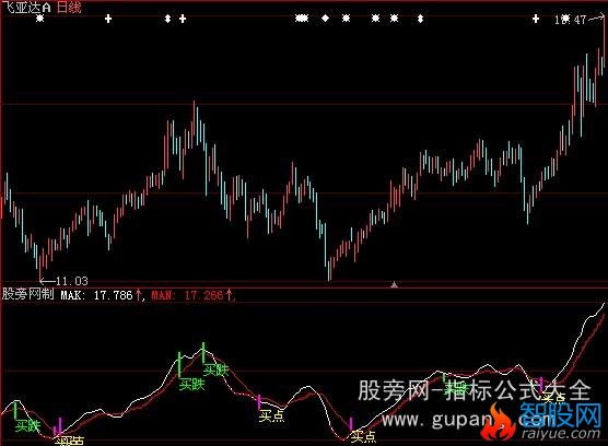 大智慧加光密指标公式