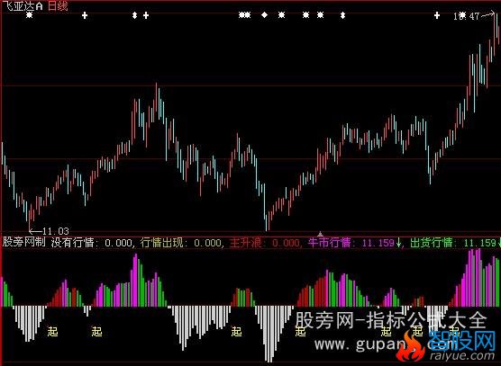 大智慧深海看盘指标公式