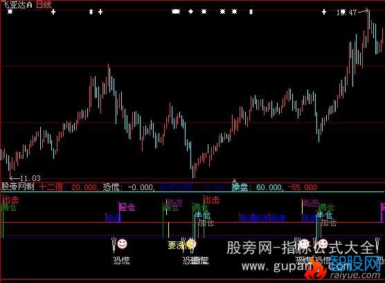 大智慧8888指标公式